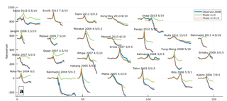 Nanostrain changes with more than two dozen of the storms included in the study. Image: Mouyen, et al. 2017